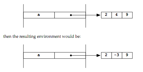 1630_List mutation and shared structure.png